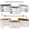 Writing Process Posters - Modern Jungle Earthy Decor - Miss Jacobs Little Learners