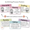 Writing Process Posters - Pastel Classroom Theme - Miss Jacobs Little Learners