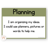Writing Process Posters - Woodland Theme Classroom Decor - Miss Jacobs Little Learners