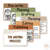 Writing Process Posters - Woodland Theme Classroom Decor - Miss Jacobs Little Learners