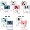 Auslan Alphabet Posters | CALM COLOURS | Modern Rainbow - Miss Jacobs Little Learners