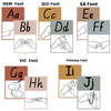 Auslan Alphabet Posters | DESERT NEUTRALS | Boho Vibes - Miss Jacobs Little Learners