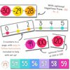 CLASSROOM NUMBER LINE DISPLAY -30 – 120 | RAINBOW BRIGHTS - Miss Jacobs Little Learners