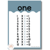 Cute Sea Life Times Table & Multiplication Facts Posters - Miss Jacobs Little Learners