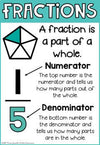 Fractions Posters | Rainbow Theme - Miss Jacobs Little Learners