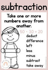 Math Operation Posters | MODERN RAINBOW Color Palette | Calm Colors Decor - Miss Jacobs Little Learners