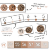 Number Line Display with Negatives Posters | Ombre Neutral Math Classroom Decor - Miss Jacobs Little Learners