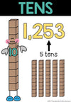 Place Value Posters - Miss Jacobs Little Learners