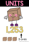 Place Value Posters - Miss Jacobs Little Learners