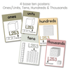 Place Value Posters | Math Posters Bundle | Australiana Classroom Decor | Australian Flora and Fauna | Miss Jacobs Little Learners | Editable