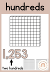 Place Value Posters | DESERT NEUTRAL | Boho Vibes Classroom Decor - Miss Jacobs Little Learners