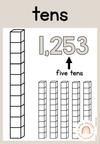 Place Value Posters | DESERT NEUTRAL | Boho Vibes Classroom Decor - Miss Jacobs Little Learners