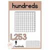 Place Value Posters | Ombre Neutral Math Classroom Decor - Miss Jacobs Little Learners