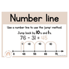 Subtraction Strategies Posters | Ombre Neutral Math Classroom Decor - Miss Jacobs Little Learners