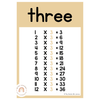 Times Tables Posters | Math Posters Bundle | Australiana Classroom Decor | Australian Flora and Fauna | Miss Jacobs Little Learners | Editable