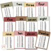 Times Tables Posters | Math Posters Bundle | Australiana Classroom Decor | Australian Flora and Fauna | Miss Jacobs Little Learners | Editable