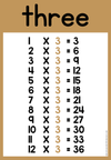 Times Tables Posters | DESERT NEUTRAL | Boho Vibes Classroom Decor - Miss Jacobs Little Learners