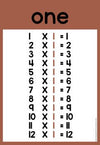 Times Tables Posters | DESERT NEUTRAL | Boho Vibes Classroom Decor - Miss Jacobs Little Learners