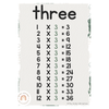 Times Tables Posters | MODERN JUNGLE decor - Miss Jacobs Little Learners