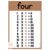 Times Tables Posters | Ombre Neutral Math Classroom Decor - Miss Jacobs Little Learners