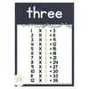 Times Tables Posters | Rustic BOHO PLANTS decor - Miss Jacobs Little Learners