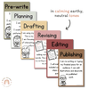 Writing Process Posters | AUSTRALIANA decor - Miss Jacobs Little Learners
